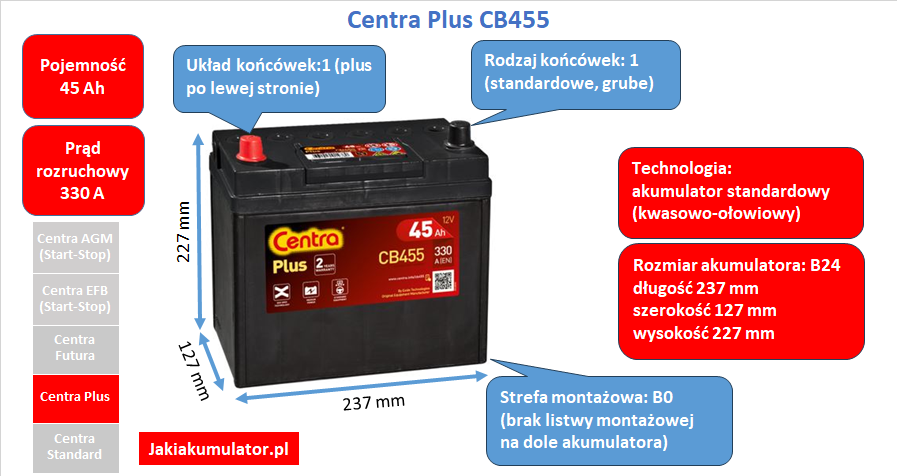 Akumulator Centra Plus CB455